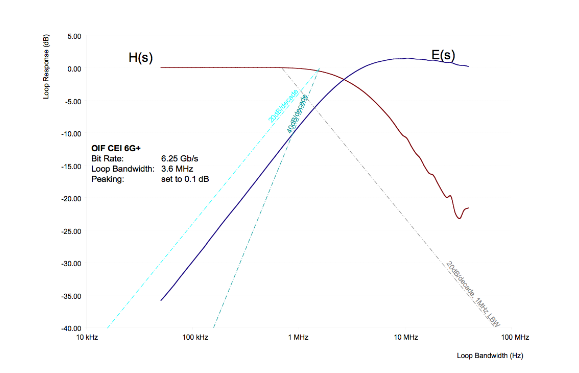 2001 SPECIFIED CALIBRATION INTERVALS