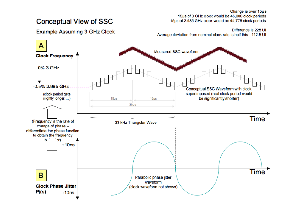 2001 SPECIFIED CALIBRATION INTERVALS