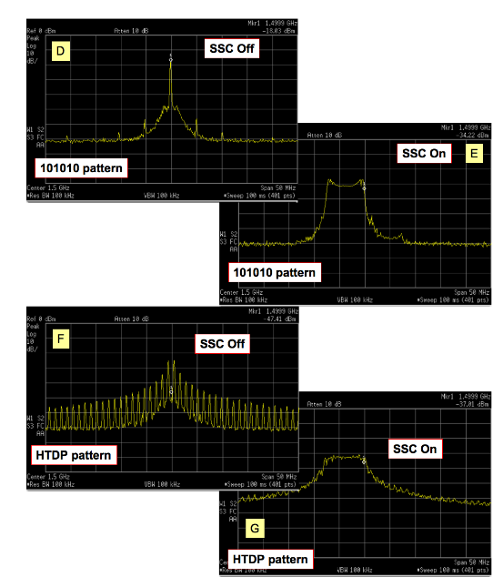2001 SPECIFIED CALIBRATION INTERVALS