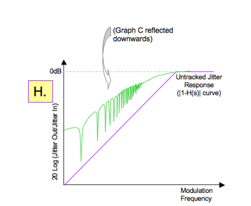 2001 SPECIFIED CALIBRATION INTERVALS
