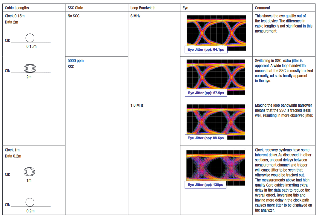 2001 SPECIFIED CALIBRATION INTERVALS