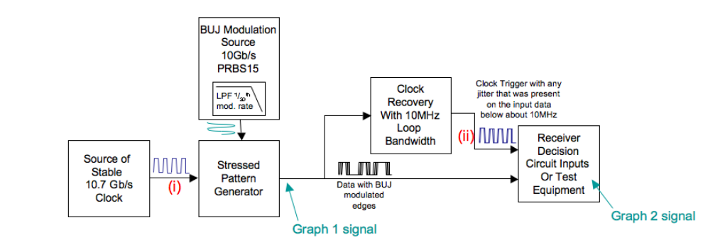 2001 SPECIFIED CALIBRATION INTERVALS