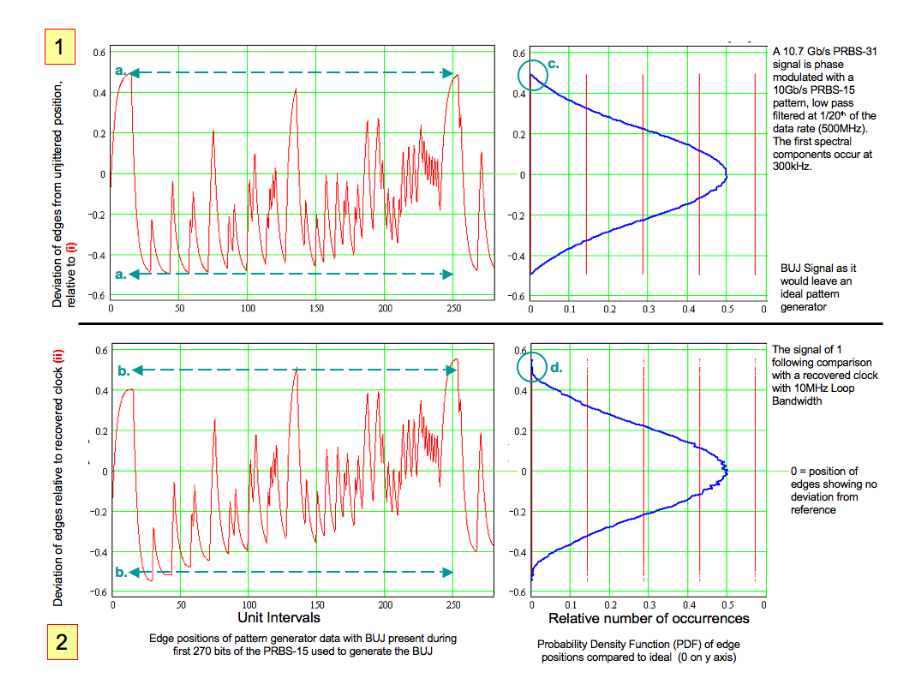 2001 SPECIFIED CALIBRATION INTERVALS