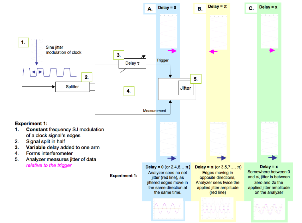2001 SPECIFIED CALIBRATION INTERVALS