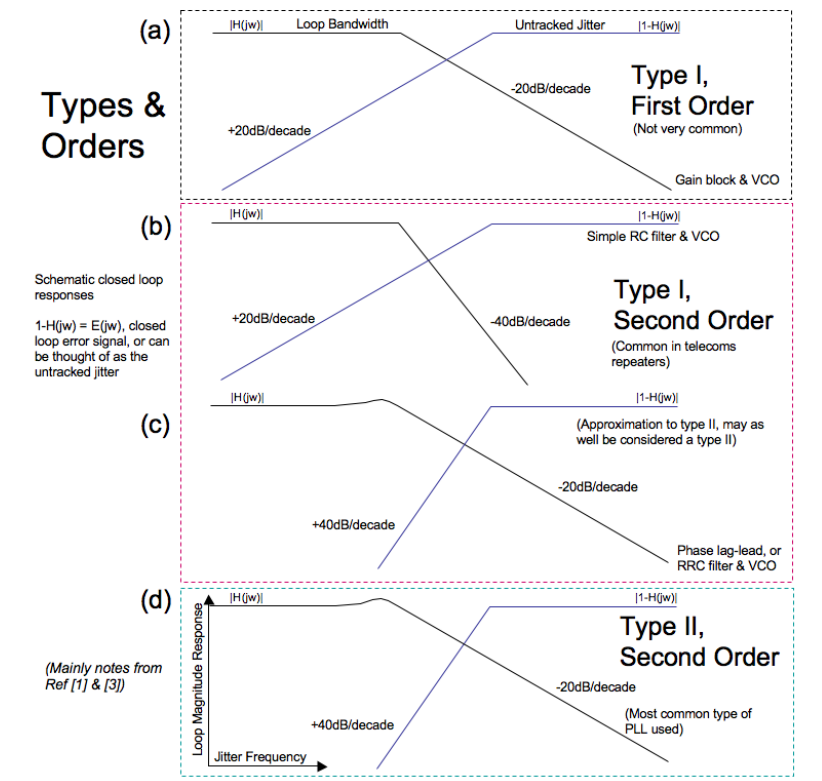 2001 SPECIFIED CALIBRATION INTERVALS