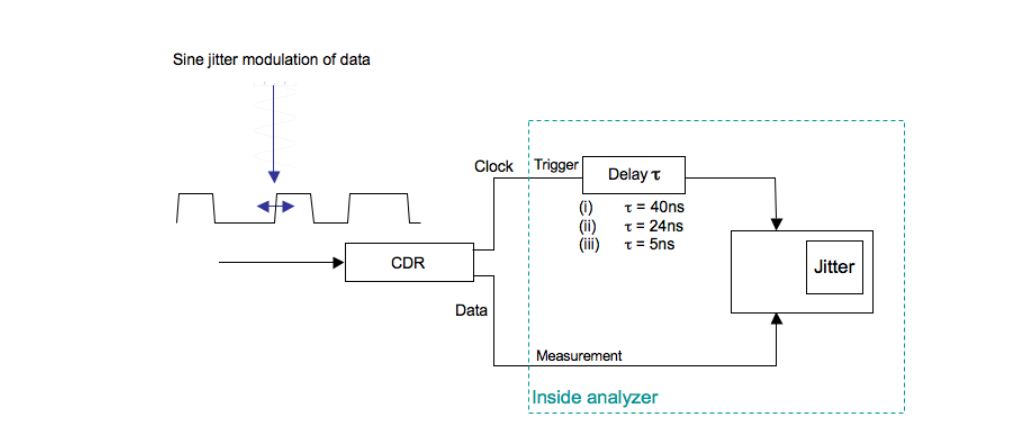 2001 SPECIFIED CALIBRATION INTERVALS
