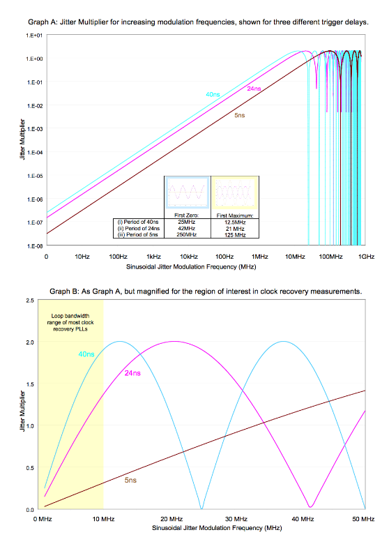 2001 SPECIFIED CALIBRATION INTERVALS