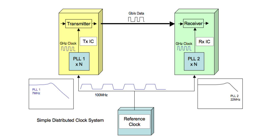 2001 SPECIFIED CALIBRATION INTERVALS