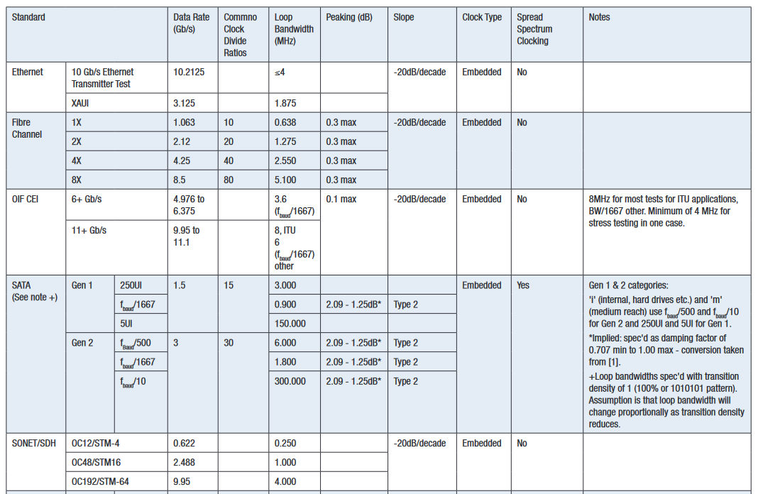 2001 SPECIFIED CALIBRATION INTERVALS