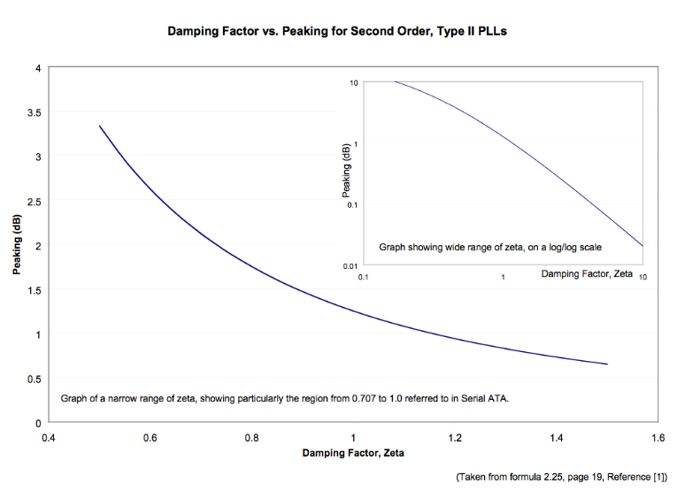 2001 SPECIFIED CALIBRATION INTERVALS