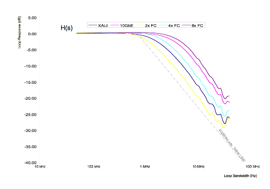 2001 SPECIFIED CALIBRATION INTERVALS