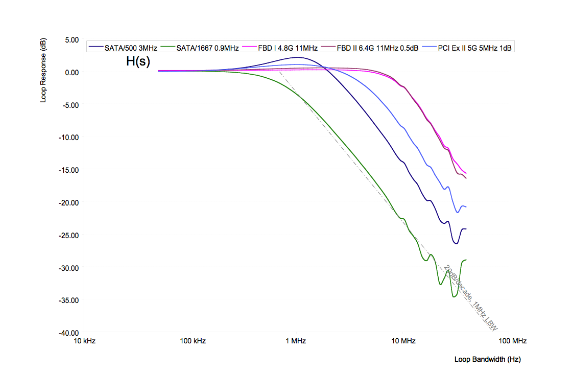 2001 SPECIFIED CALIBRATION INTERVALS