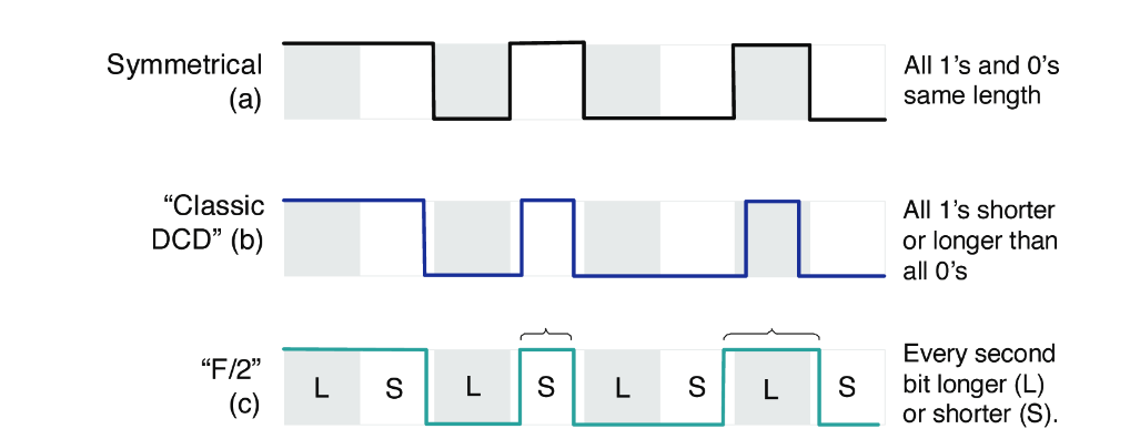 2001 SPECIFIED CALIBRATION INTERVALS