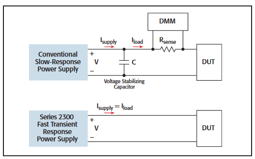 Understanding DC Power Supplies – ITP Physical Computing