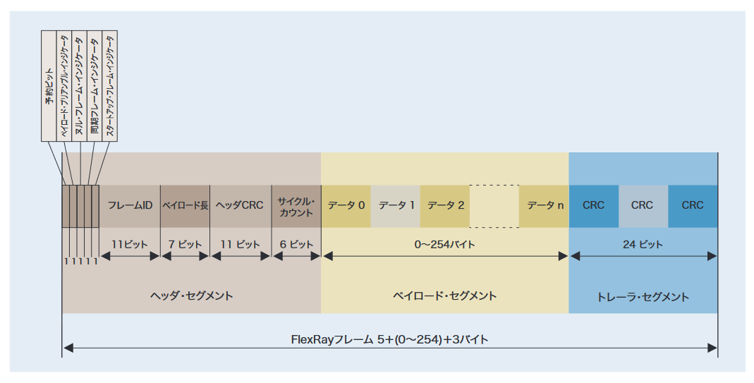 2001 SPECIFIED CALIBRATION INTERVALS