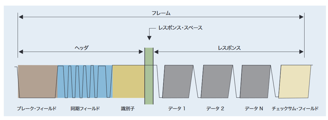 2001 SPECIFIED CALIBRATION INTERVALS