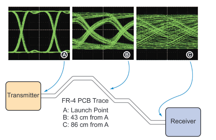 2001 SPECIFIED CALIBRATION INTERVALS