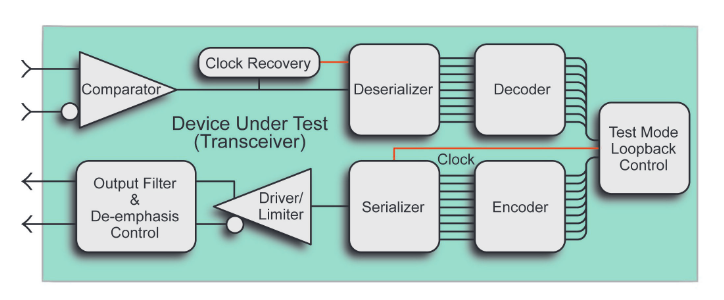 2001 SPECIFIED CALIBRATION INTERVALS