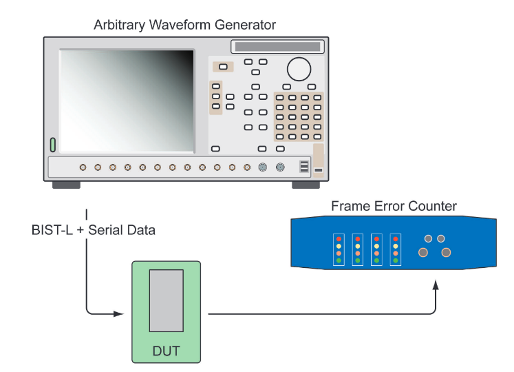 2001 SPECIFIED CALIBRATION INTERVALS