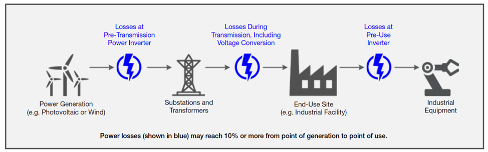 2001 SPECIFIED CALIBRATION INTERVALS