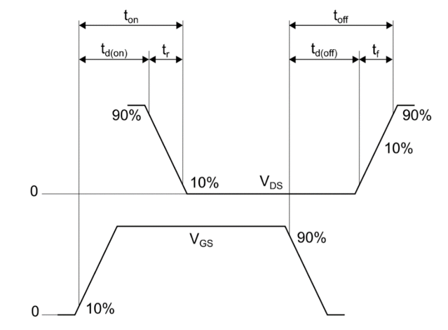 2001 SPECIFIED CALIBRATION INTERVALS