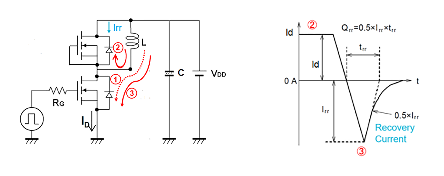 2001 SPECIFIED CALIBRATION INTERVALS