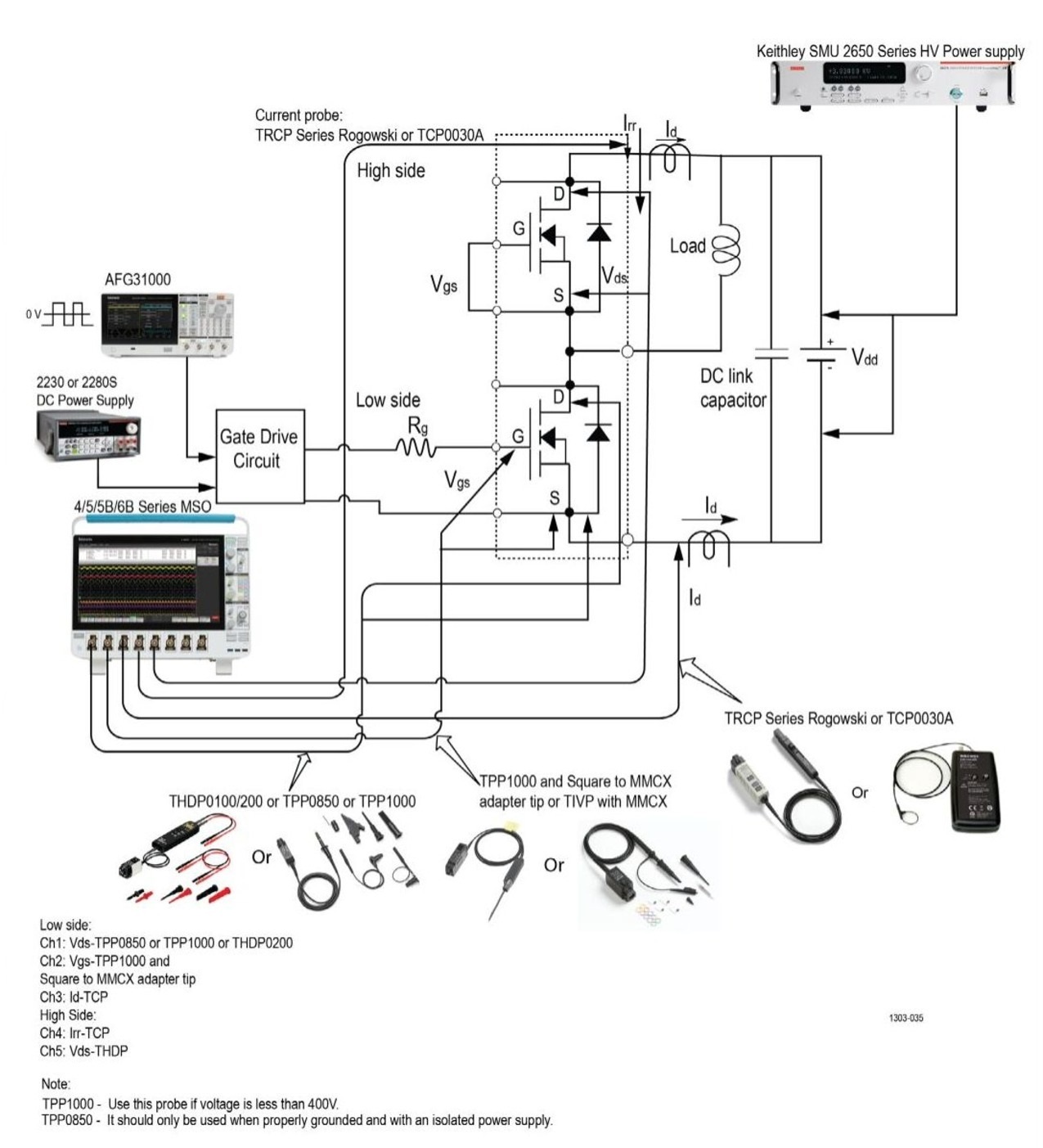 2001 SPECIFIED CALIBRATION INTERVALS