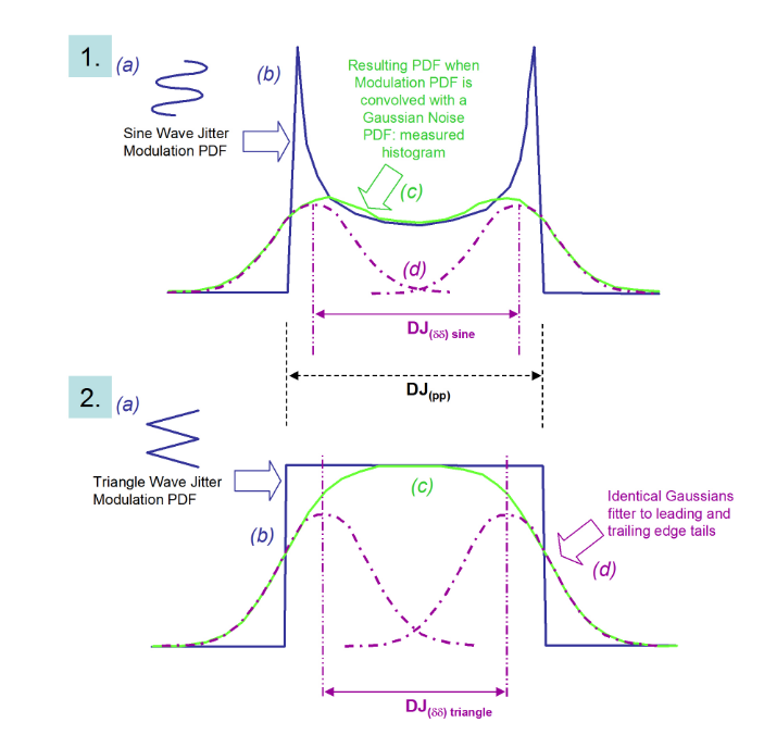 2001 SPECIFIED CALIBRATION INTERVALS