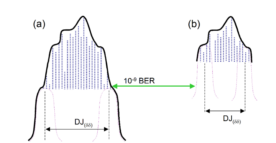 2001 SPECIFIED CALIBRATION INTERVALS