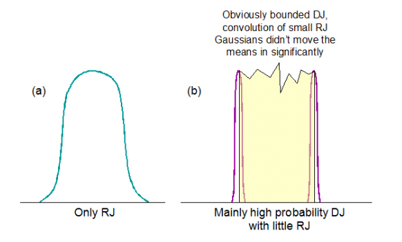 2001 SPECIFIED CALIBRATION INTERVALS