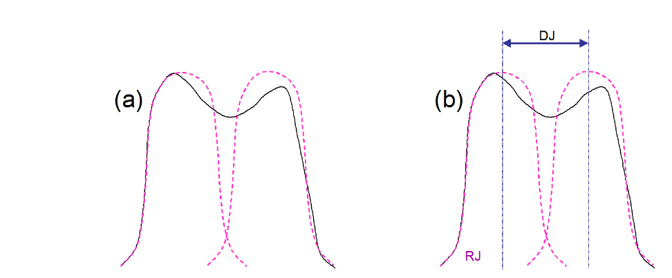 2001 SPECIFIED CALIBRATION INTERVALS