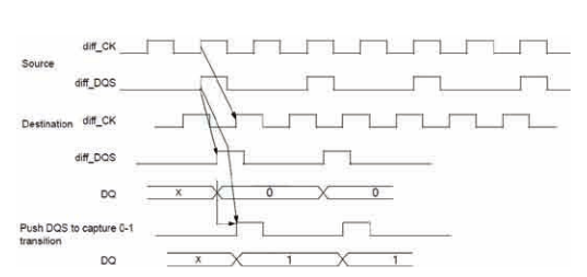 2001 SPECIFIED CALIBRATION INTERVALS