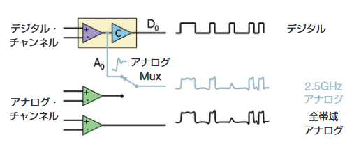 2001 SPECIFIED CALIBRATION INTERVALS