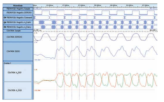 2001 SPECIFIED CALIBRATION INTERVALS