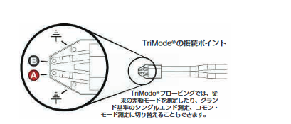 2001 SPECIFIED CALIBRATION INTERVALS