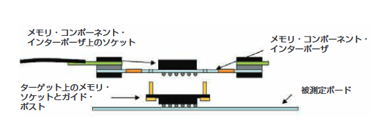 2001 SPECIFIED CALIBRATION INTERVALS