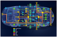 Ensuring Performance And Conformance Vehicle Networks New Generation 