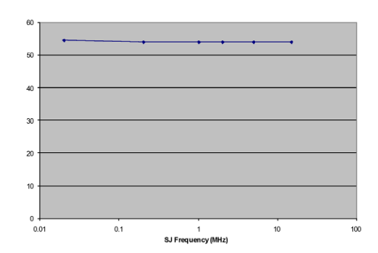 2001 SPECIFIED CALIBRATION INTERVALS