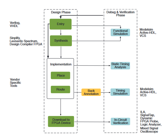 How to debug your equipment management