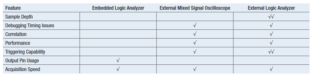 feature comparison