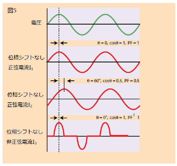 2001 SPECIFIED CALIBRATION INTERVALS