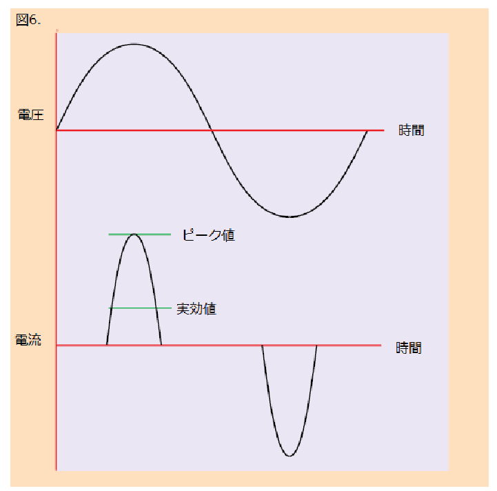 2001 SPECIFIED CALIBRATION INTERVALS