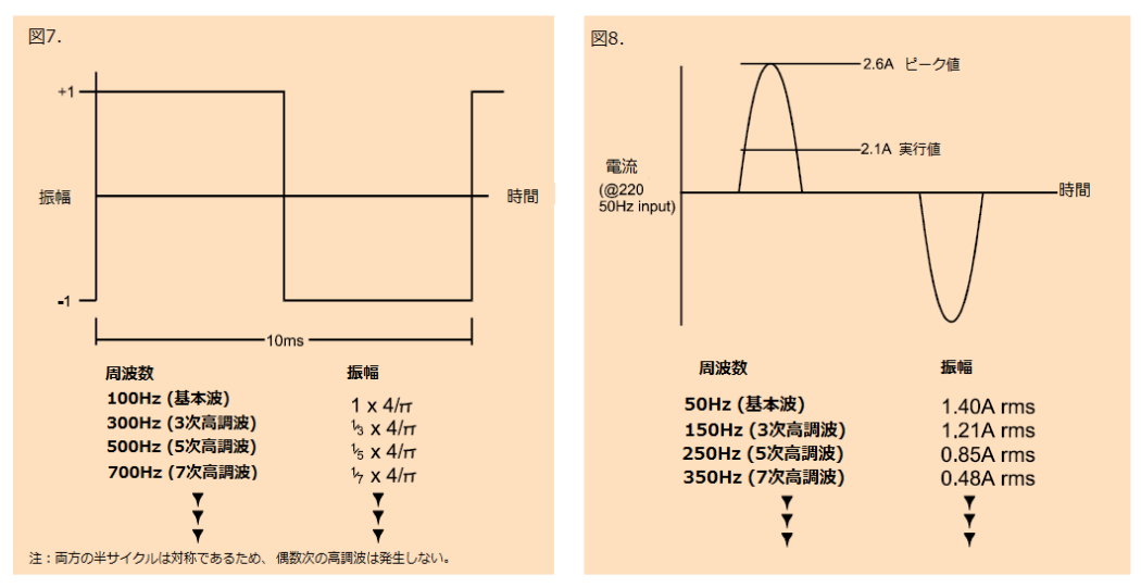 2001 SPECIFIED CALIBRATION INTERVALS