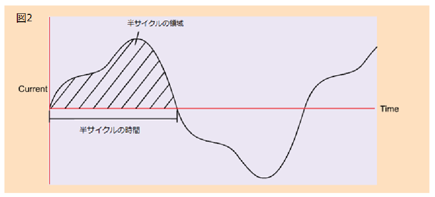 2001 SPECIFIED CALIBRATION INTERVALS