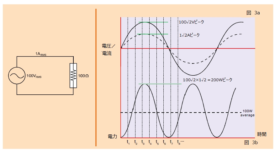 2001 SPECIFIED CALIBRATION INTERVALS