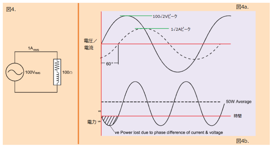 2001 SPECIFIED CALIBRATION INTERVALS