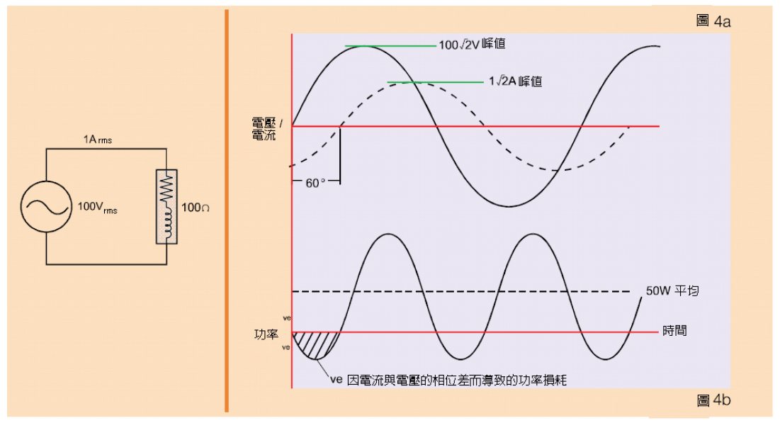2001 SPECIFIED CALIBRATION INTERVALS