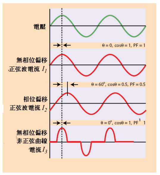2001 SPECIFIED CALIBRATION INTERVALS