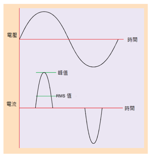 2001 SPECIFIED CALIBRATION INTERVALS