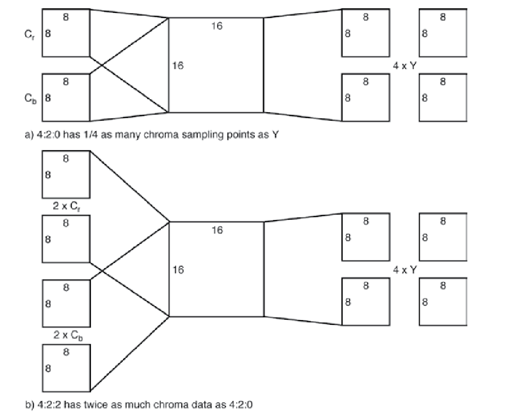 Area revealed as a result of moving a block